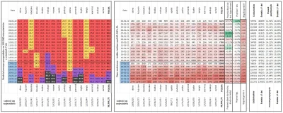 taior3 - Sytuacja w Polsce w sprawie lockdownu podzielona na województwa z podziałem ...