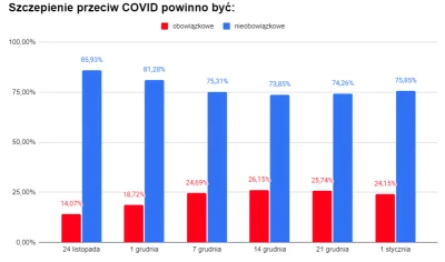 MG78 - Czy popierasz wprowadzenie obowiązkowego szczepienia przeciw covid?

Ankietę...