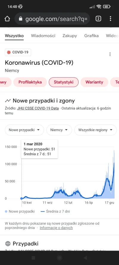 Ogau - > udowadniać pojedynczym wykresem zachorowań.

@Tarec: i naprawdę nie wiem j...