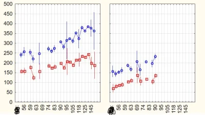 barbarianAx - #statistica #statystyka #studbaza 
Hej, jak ukazać proporcję między ni...