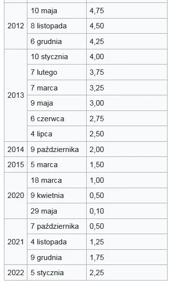 Naczelny_Cenzopapista - >Koniec tanich kredytów.
I bardzo dobrze, tanie kredyty to r...