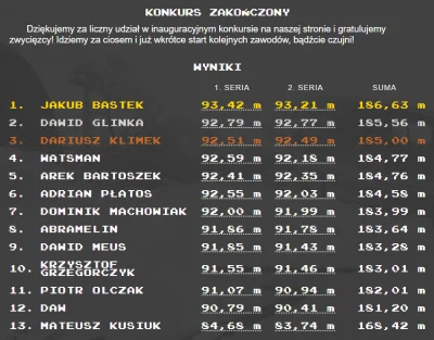 KaMaTwo - WYNIKI!
Po małych poprawkach i kosmetyce skryptów na stronie dsj2.pl/turni...