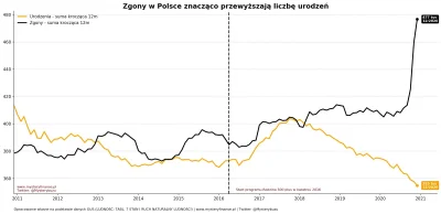 nowy-lad - Jak widać to działa, może nie tak jak oczekiwali tego analitycy ale widać ...