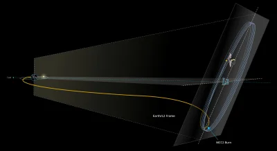 CeZiK_ - Orbital Insertion Burn a Success, Webb Arrives at L2

#nasa #jwst #kosmos ...