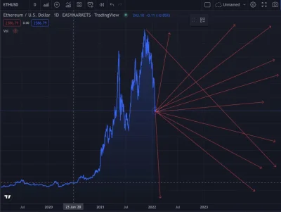 Polasz - To już wiem co będzie dalej :D
#kryptowaluty