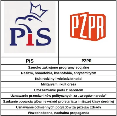 a.....c - PiS = PZRP