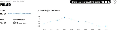 piaskun87 - Polska od 7 lat ma trend spadkowy, co wydarzyło się w 2015? 
Nie wiem ch...