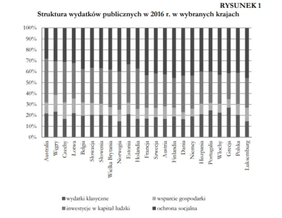 N.....t - @TowarzyszMoskvin: 

Ale może być polski dobrobyt na miare polskiego PKB p...