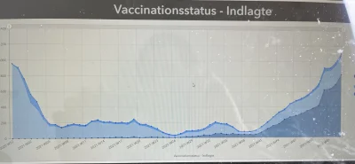 hansschrodinger - Co tam się dzieje w tej Danii, 95 procent dorosłych zaszczepionych ...