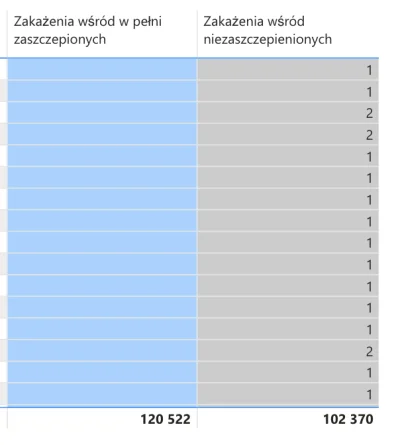 sprzontajoncy - Zakres 01.01.2022 - 17.01.2022 (dane aktualizują co tydzień)