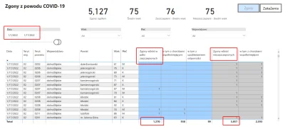 sowiq - @rwL_: czy możesz podać sposób, w jaki z tych dwóch liczb wychodzi 3%? 

Da...