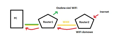 earthshaker - #router #siecikomputerowe #sieci #komputery #internet
Mireczki jako że...