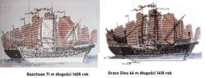 orkako - Poprawne porównanie wielkości statków: