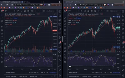 LiveDieRepeat - Po prawej SP500 w 2008, po lewej SP500 teraz

#gme