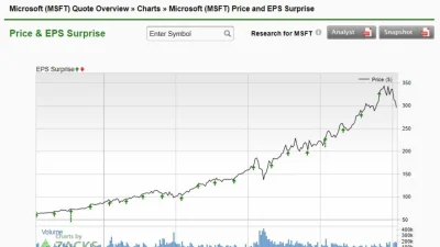 lyndrym - W przeciągu ostatnich 5 lat wszystkie wyniki finansowe Microsoftu powodował...