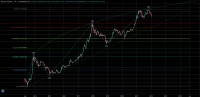 t.....n - Nie to zebym mówił , ale ABC chyba będzie ( ͡º ͜ʖ͡º)
#kryptowaluty #bitcoi...