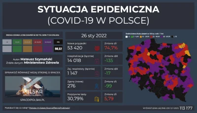 Matt_888 - SYTUACJA EPIDEMICZNA - COVID-19 W POLSCE

Pełne dane, interaktywne wykre...