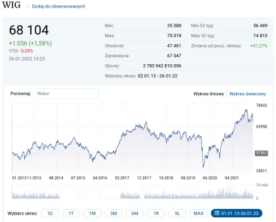 tomasztomasz1234 - > Do tego jak się popatrzy na indeks WIG/mWIG40/sWIG80, to sytuacj...