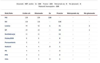 TheNatanieluz - https://www.sejm.gov.pl/Sejm9.nsf/agent.xsp?symbol=glosowania&NrKaden...