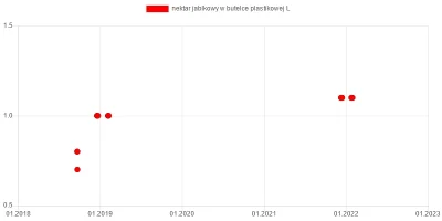 wkto - #listazakupow 2022

#lidl
27-30.01:
→ #jablka siatka 3kg / 4
→ #kabanosy ...