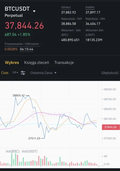 troton2020 - Ciekawe ile osób już wykoleiło na x125 ( ͡° ͜ʖ ͡°) #bitcoin #kryptowalut...