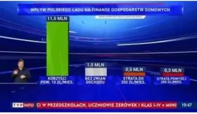 pablo071 - Przecież 11,5 mln Polaków zyska aż 10 zł miesięcznie ( ͡° ͜ʖ ͡°)