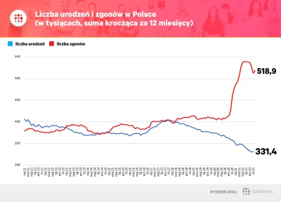 Klimbert - Celem pewnej finansowanej przez kreml sekty jest depopulacja Polski.
Rosj...