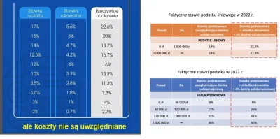 27er - System podatkowy w Polsce, ale to tylko podstawy, bo reszty tego absurdu nawet...