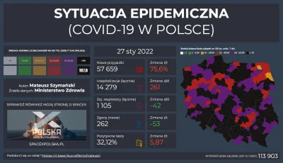 Matt_888 - SYTUACJA EPIDEMICZNA - COVID-19 W POLSCE

Pełne dane, interaktywne wykre...