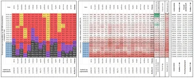 taior3 - Sytuacja w Polsce w sprawie lockdownu podzielona na województwa z podziałem ...