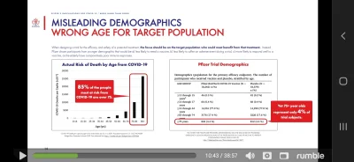 NooB1980 - @blurred: Skuteczności szczepionek nie udowadnia się na grupie osób młodyc...