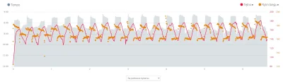 dietyloamoniowy - 218 438,94 - 15,55 = 218 423,39

25'BS + 20x170mUp (10% nachyl.) ...