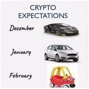 nicspecjalnego - Mem z 2017 a taki aktualny..( ͡° ʖ̯ ͡°)
#bitcoin #kryptowaluty