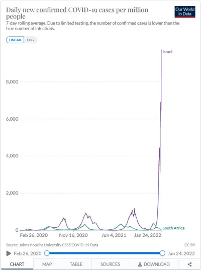 t.....n - Południowa Afryka z 27% wyszczepieniem na tle Izraela ( ͡º ͜ʖ͡º)
#koronawi...