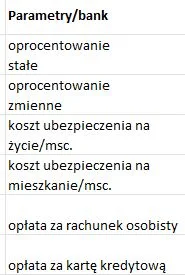 ozonq - Witam,
Mam zamiar wziąć teraz kredyt hipoteczny i chciałbym zrobić takie por...