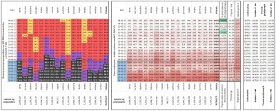 taior3 - Sytuacja w Polsce w sprawie lockdownu podzielona na województwa z podziałem ...