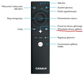 wCZOPKUurodzony - Mam canal+ box 4k z nakładką Wolf Launcher. Działa wam przycisk wyw...