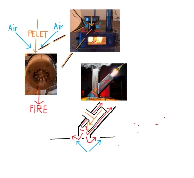 nutka-instrumentalnews - Mirki jednak z tym #pellet coś nie tak ze spalaniem, porówna...