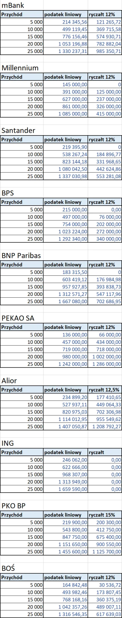 marcpol - Cześć, przygotowałem kolejne porównanie zdolności kredytowej w przypadku ry...