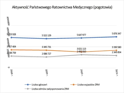 nirt435 - Aktywność zgłoszeń w pogotowiu ratunkowych w latach (źródło: DoRzeczy.pl) w...