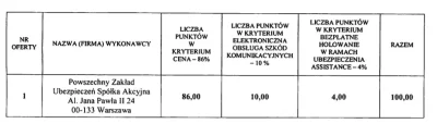 Wloczykij1979 - @piterus90: Co do rozwiązania problemu. to mogliby po prostu wpisywać...