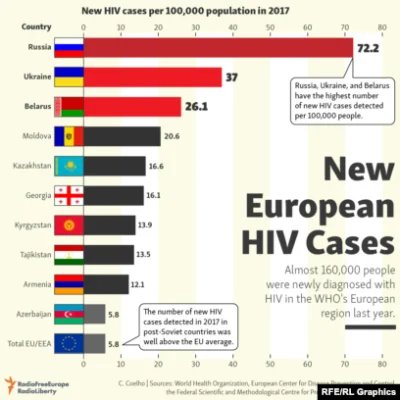 ziumbalapl - > Szury nie muszą bo HIV to choroba tęczowych

@buont: tymczasem rzecz...