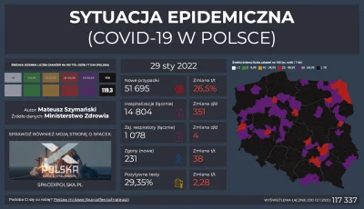 Matt_888 - SYTUACJA EPIDEMICZNA - COVID-19 W POLSCE

Pełne dane, interaktywne wykre...