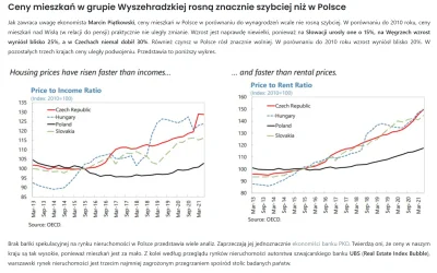 k.....o - Jak zawraca uwagę ekonomista Marcin Piątkowski, ceny mieszkań w Polsce w po...