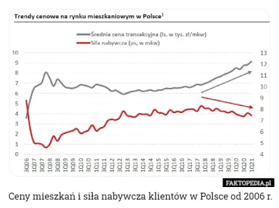 k.....o - @kiedysniebylembordo: co bank to opinia. Zdaniem Pekao z kolei (co jest pot...