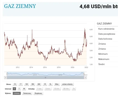 coleslaw7 - @AiiM: to Tylko zasługa PiSu. Masz tutaj notowania gazu na przestrzeni la...