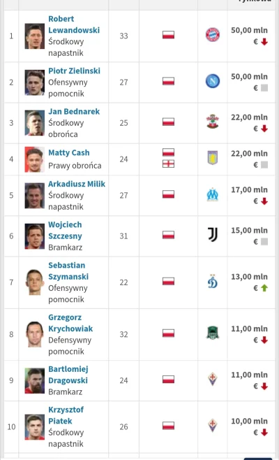 Vigonath - Ale biedne te wyceny naszych piłkarzy na TM się zrobiły 
#mecz #reprezent...