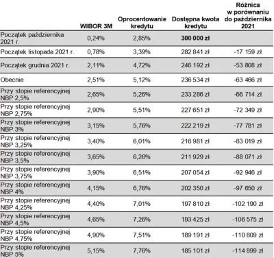 PowrotnikPolska - Tak Polacy tracą zdolność kredytową. W cztery dni "wyparowało" 30 t...