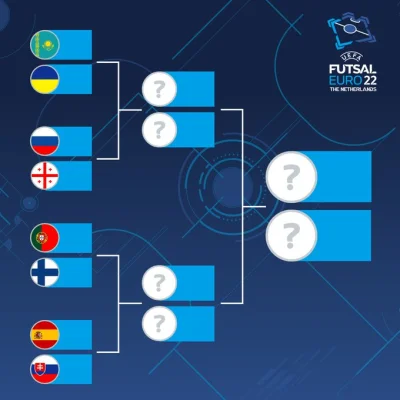 myk-myk-myk - Przypominam, że dzisiaj mecze ćwierćfinałowe EURO 2022 w Futsalu:
17:0...