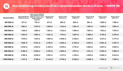 SzitpostForReal - > No to niedługo raty kredytów wzrosną o duże kilkadziesiąt procent...